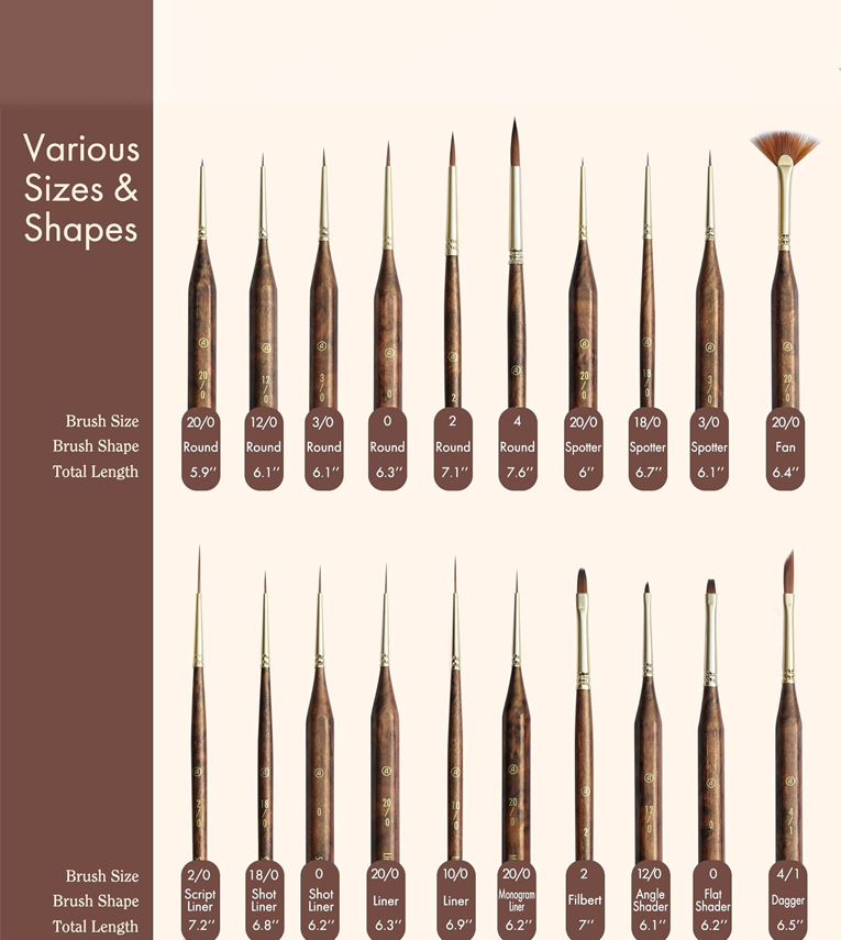 Extreme Detail Paint Brushes, Miniature Paint Brushes for Models & Art Painting